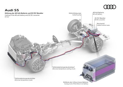 2025 Audi S5 sedan 52