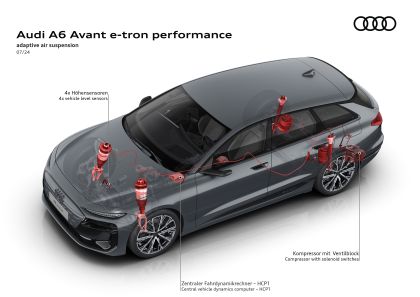 2025 Audi A6 Avant e-tron 53