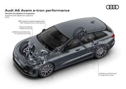 2025 Audi A6 Avant e-tron 54