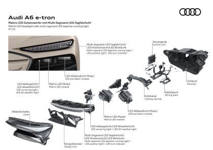 2025 Audi A6 Avant e-tron 56