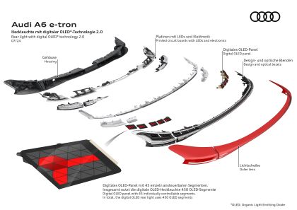 2025 Audi A6 Avant e-tron 58