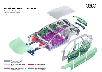 2025 Audi A6 Avant e-tron 62