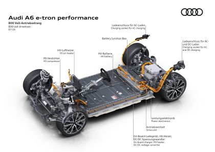 2025 Audi A6 Avant e-tron 63