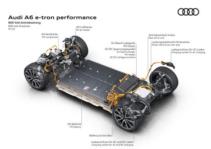 2025 Audi A6 Avant e-tron 64