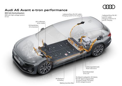 2025 Audi A6 Avant e-tron 65