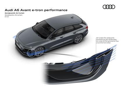 2025 Audi A6 Avant e-tron 69