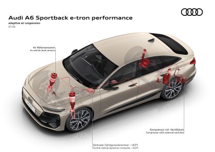 2025 Audi A6 Sportback e-tron 58