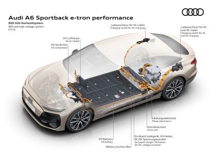 2025 Audi A6 Sportback e-tron 59