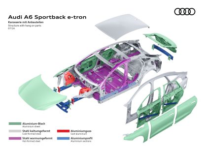 2025 Audi A6 Sportback e-tron 67