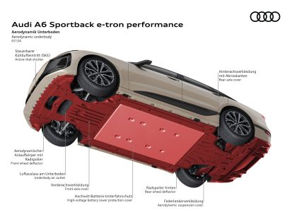 2025 Audi A6 Sportback e-tron 71