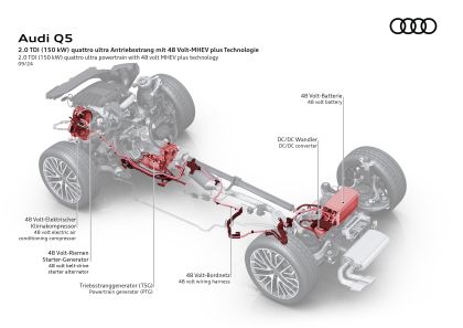 2025 Audi Q5 61