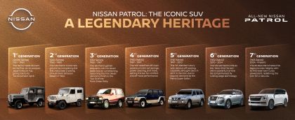 2025 Nissan Patrol 55