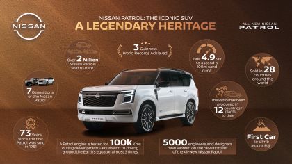 2025 Nissan Patrol 56