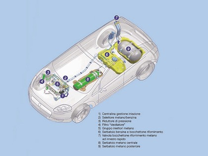 2008 Fiat Grande Punto Natural Power 33