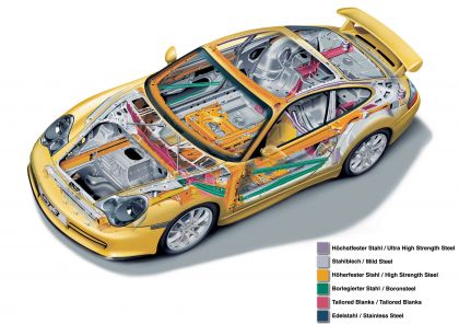 2003 Porsche 911 ( 996 ) GT3 37