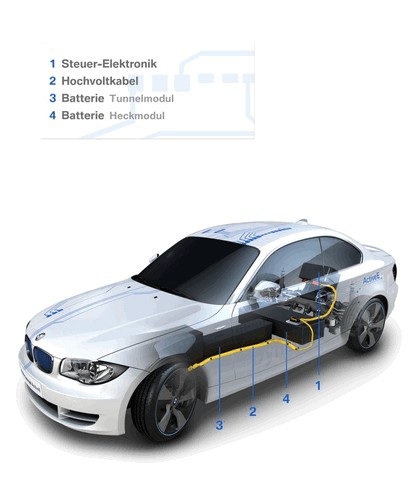 2009 BMW Concept ActiveE 36