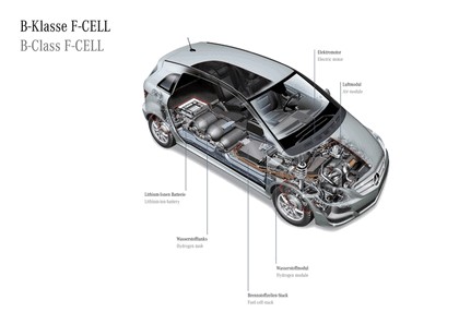 2009 Mercedes-Benz B-klasse F-CELL 14