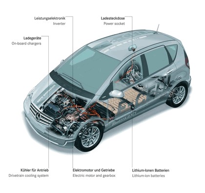 2010 Mercedes-Benz A-klasse E-CELL 15