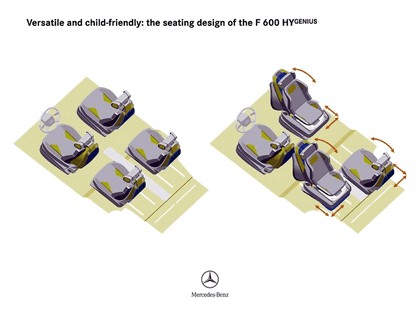 2005 Mercedes-Benz F600 HyGenius concept 75