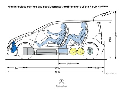 2005 Mercedes-Benz F600 HyGenius concept 76