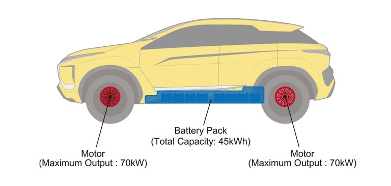 2016 Mitsubishi eX concept 444495