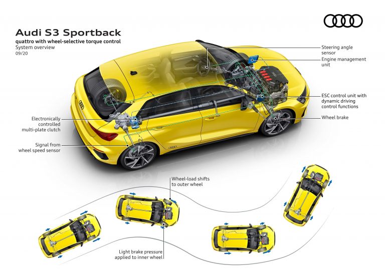 2021 Audi S3 sportback 661201