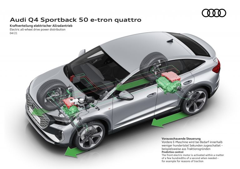 2022 Audi Q4 Sportback e-tron - Free high resolution car images