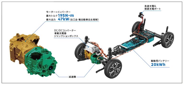 2023 Mitsubishi eK X EV 704043