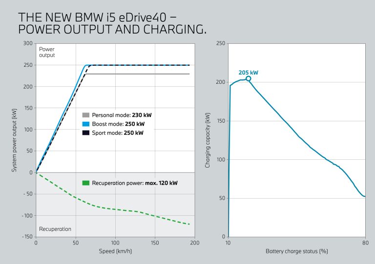 2024 BMW i5 ( G60 ) eDrive40 723860