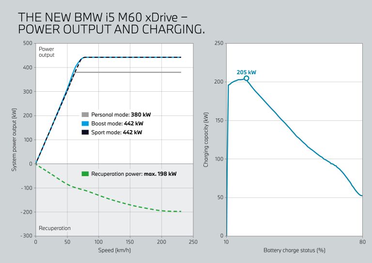 2024 BMW i5 ( G60 ) M60 xDrive 723989