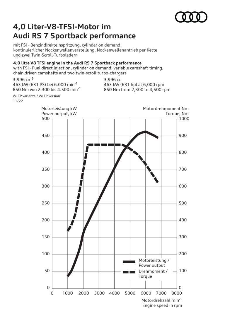 2023 Audi RS7 Sportback performance 727532