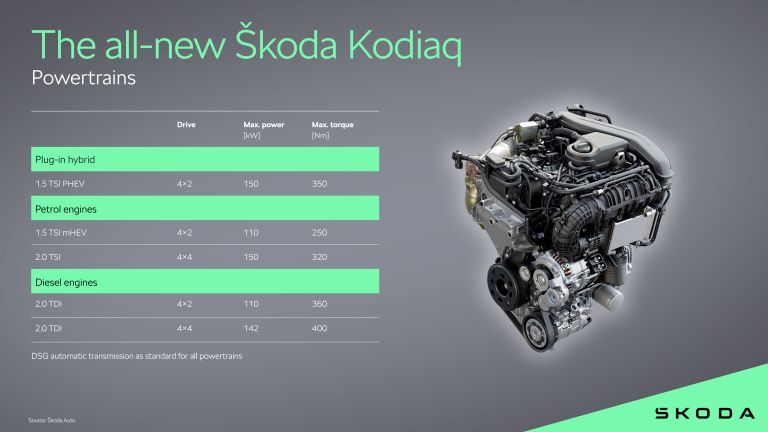 2024 Skoda Kodiaq 738392