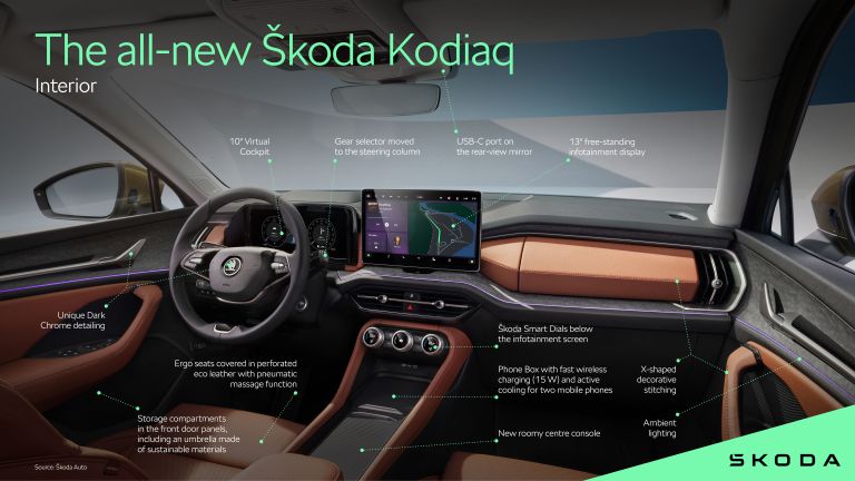 2024 Skoda Kodiaq 738393