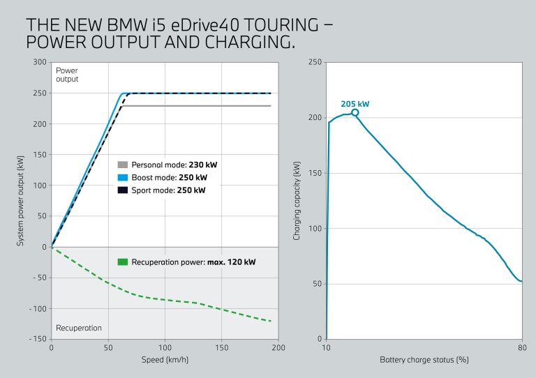 2025 BMW i5 ( G61 ) eDrive40 Touring 752853