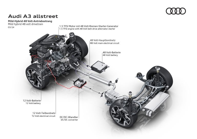 2025 Audi A3 allstreet 756908