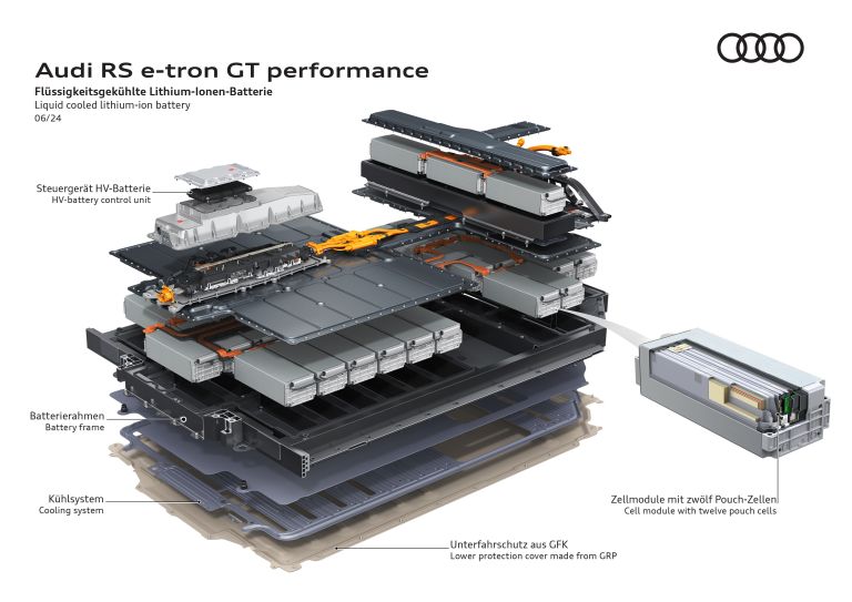 2025 Audi S e-tron GT 767772