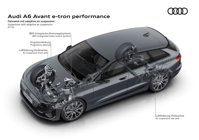 2025 Audi A6 Avant e-tron 770896