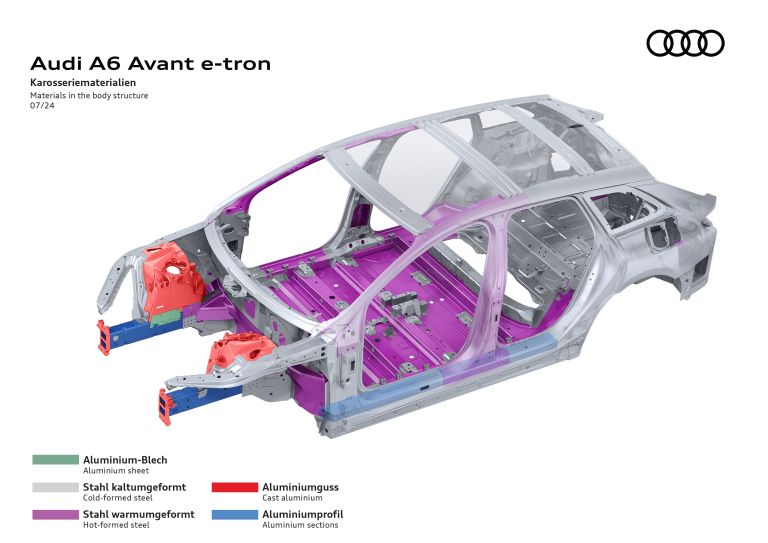 2025 Audi A6 Avant e-tron 770903