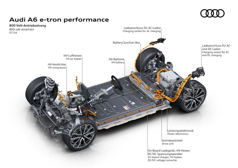 2025 Audi A6 Avant e-tron 770905