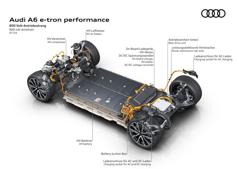 2025 Audi A6 Avant e-tron 770906