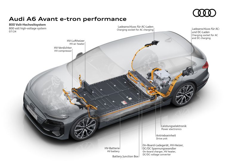 2025 Audi A6 Avant e-tron 770907