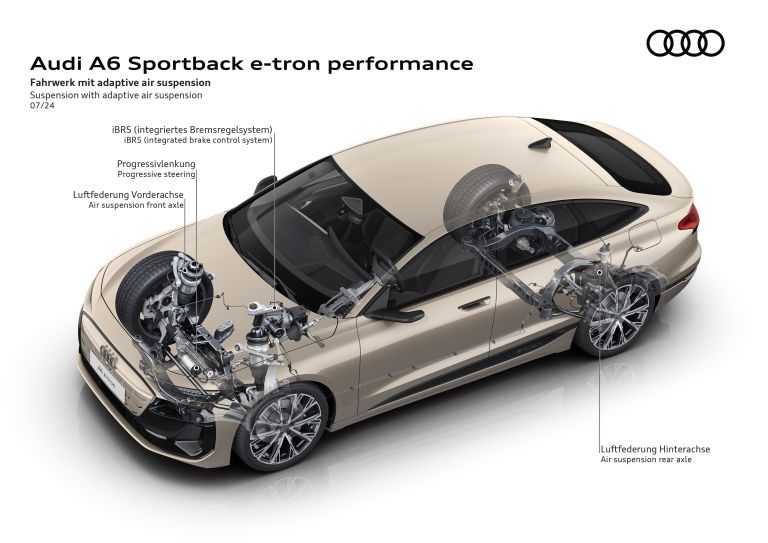 2025 Audi A6 Sportback e-tron 770968