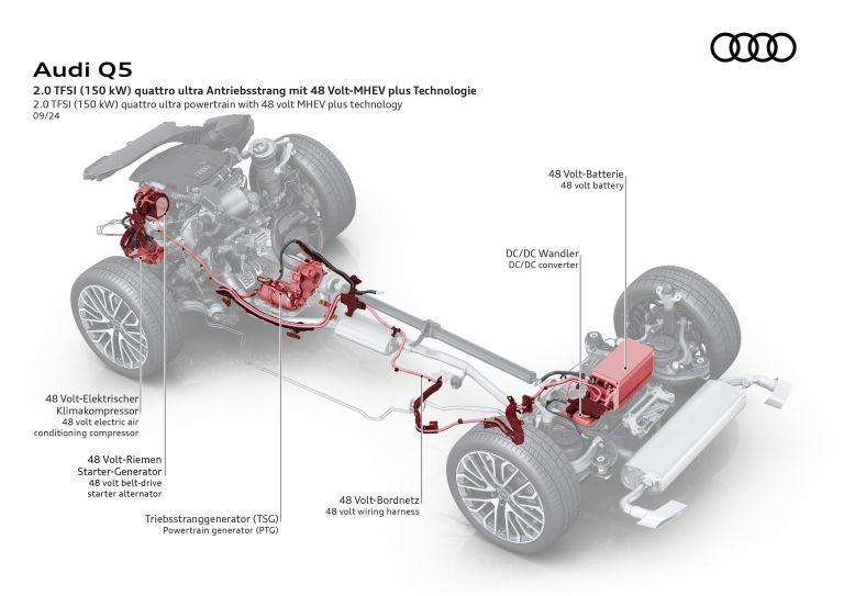 2025 Audi Q5 773062